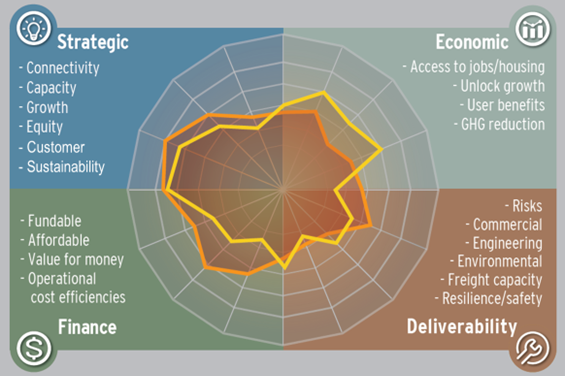 Example considerations with a Structured Decision-Making framework