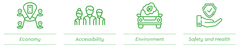 SEStran mobility hub categories